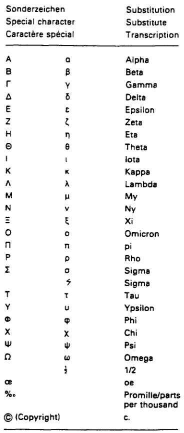 l) Unterstreichungen und Fußnoten sind nach Möglichkeit zu...