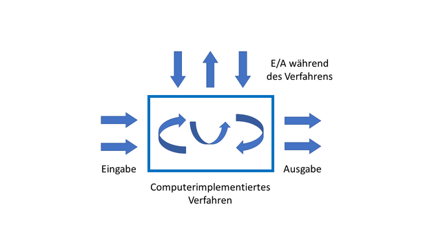 85. Die vorstehende Abbildung zeigt – in vereinfachter, nicht abschließender Form –, wie und wann...