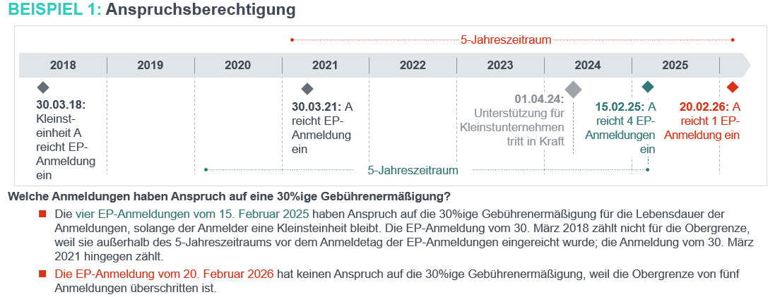 Anlage 2 – Empfehlung der Europäischen Kommission 2003/361/EG vom 6. Mai...