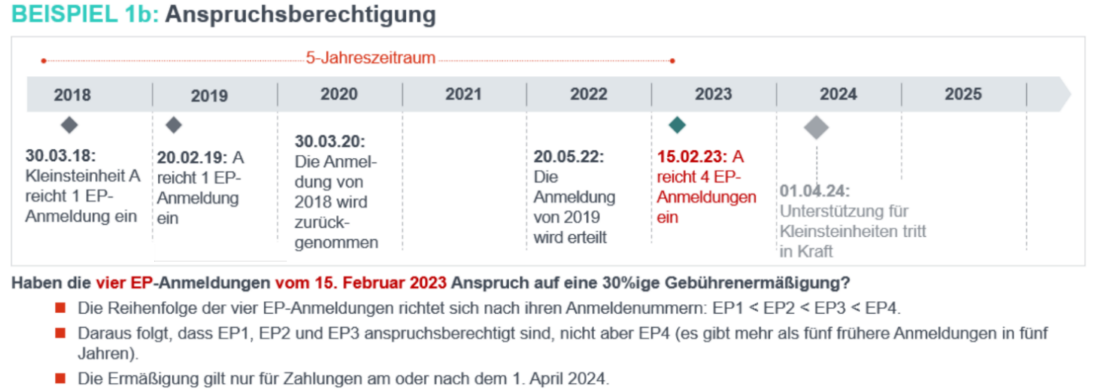 Anlage 2 – Empfehlung der Europäischen Kommission 2003/361/EG vom 6. Mai...