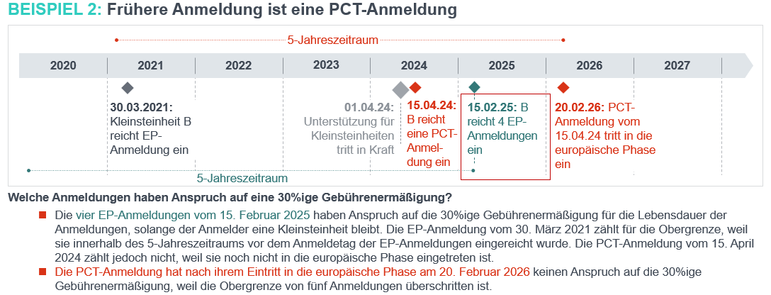 Anlage 2 – Empfehlung der Europäischen Kommission 2003/361/EG vom 6. Mai...