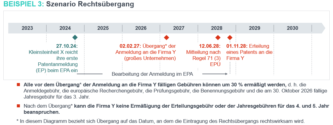 Anlage 2 – Empfehlung der Europäischen Kommission 2003/361/EG vom 6. Mai...