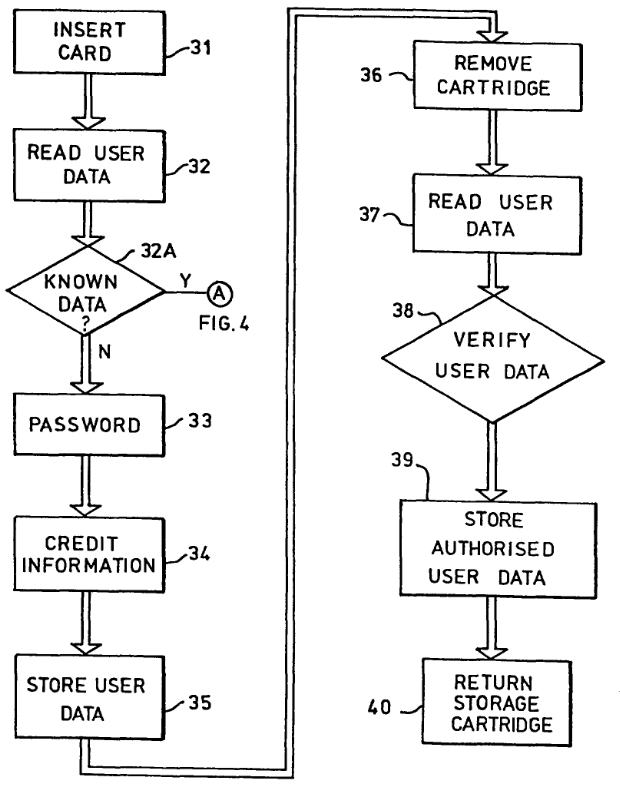 Thus if the machine does not recognise the identification data on a card presented to it as...