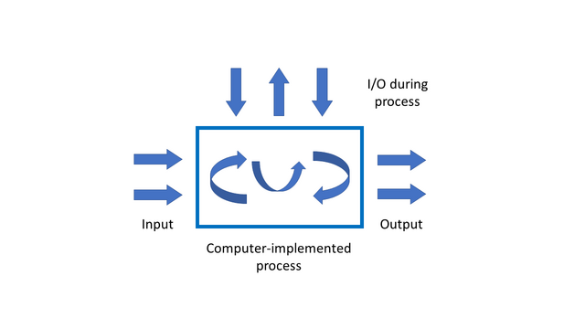 85. The above figure shows – in a simplified, non-exhaustive form – how and when "technical...