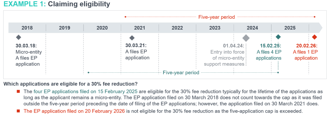 Annex 2 – European Commission Recommendation 2003/361/EC of 6 May...