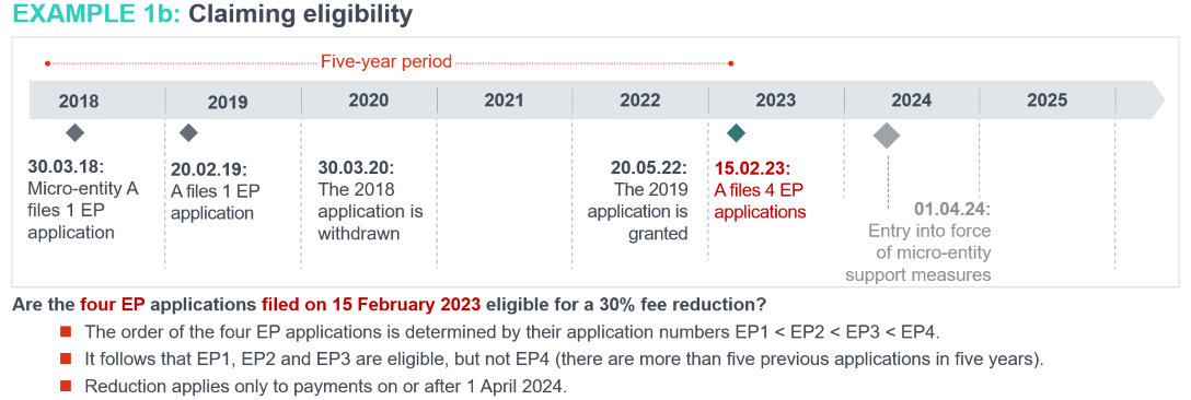 Annex 2 – European Commission Recommendation 2003/361/EC of 6 May...