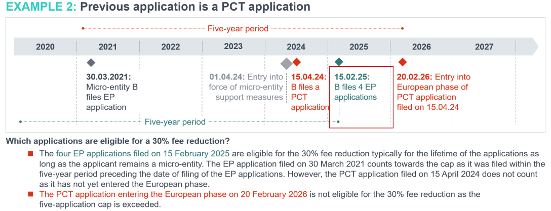 Annex 2 – European Commission Recommendation 2003/361/EC of 6 May...