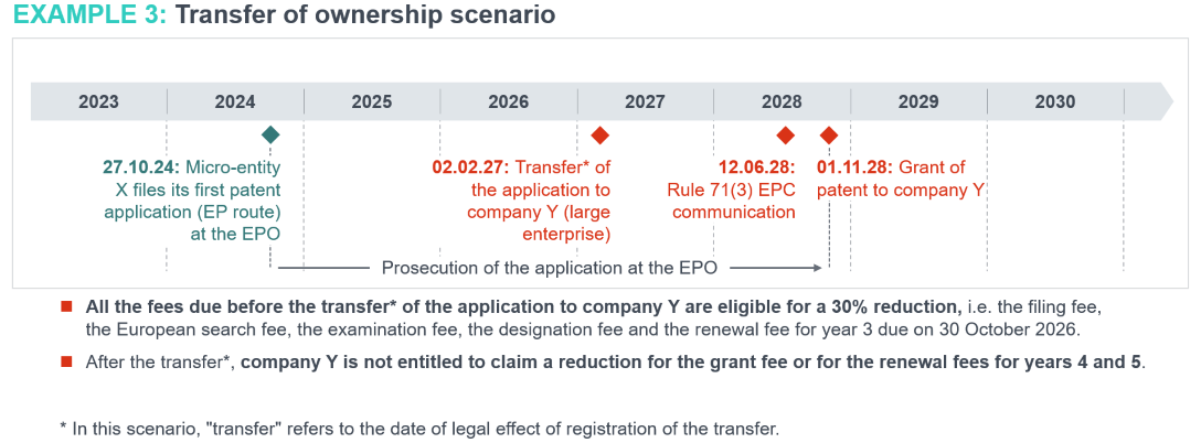 Annex 2 – European Commission Recommendation 2003/361/EC of 6 May...