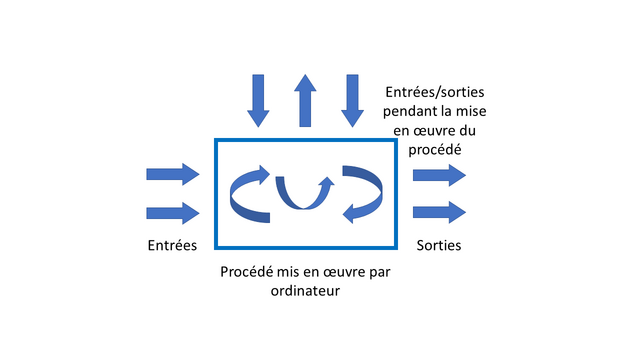 85. Le graphique ci-dessus présente – sous forme simplifiée et non exhaustive – comment et quand...