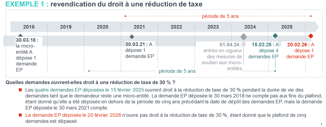 Annexe 2 : recommandation 2003/361/CE de la Commission européenne du...