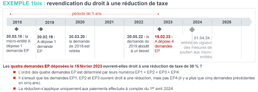 Annexe 2 : recommandation 2003/361/CE de la Commission européenne du...