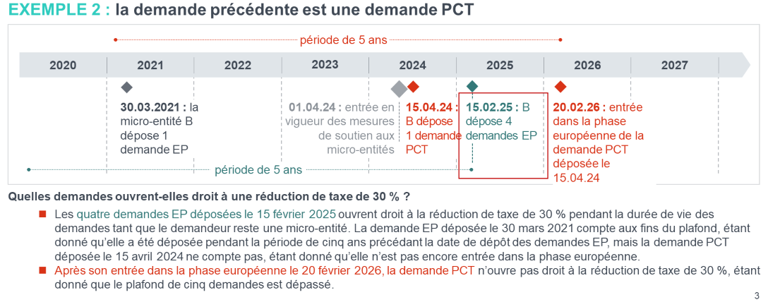 Annexe 2 : recommandation 2003/361/CE de la Commission européenne du...
