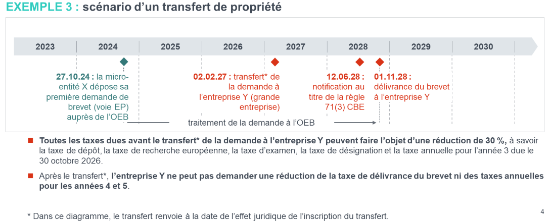 Annexe 2 : recommandation 2003/361/CE de la Commission européenne du...