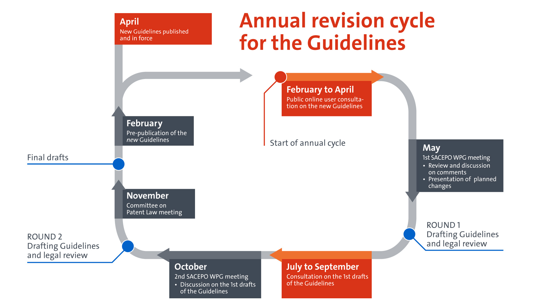 Revision My Top 4 Tips For Revision International