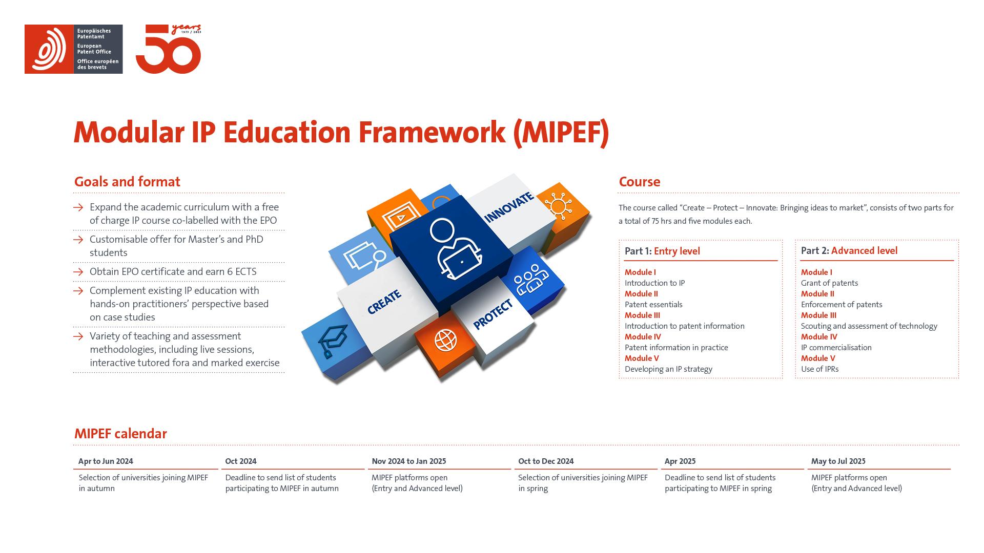 Infographic on "Modular IP Education Framework (MIPEF)"