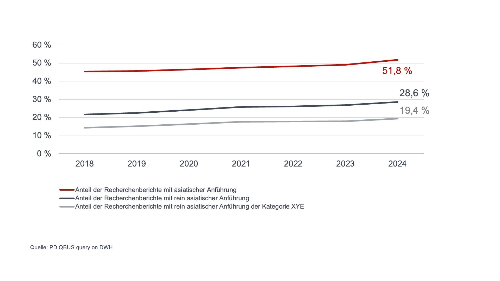 Asian prior art in EPO search reports visual