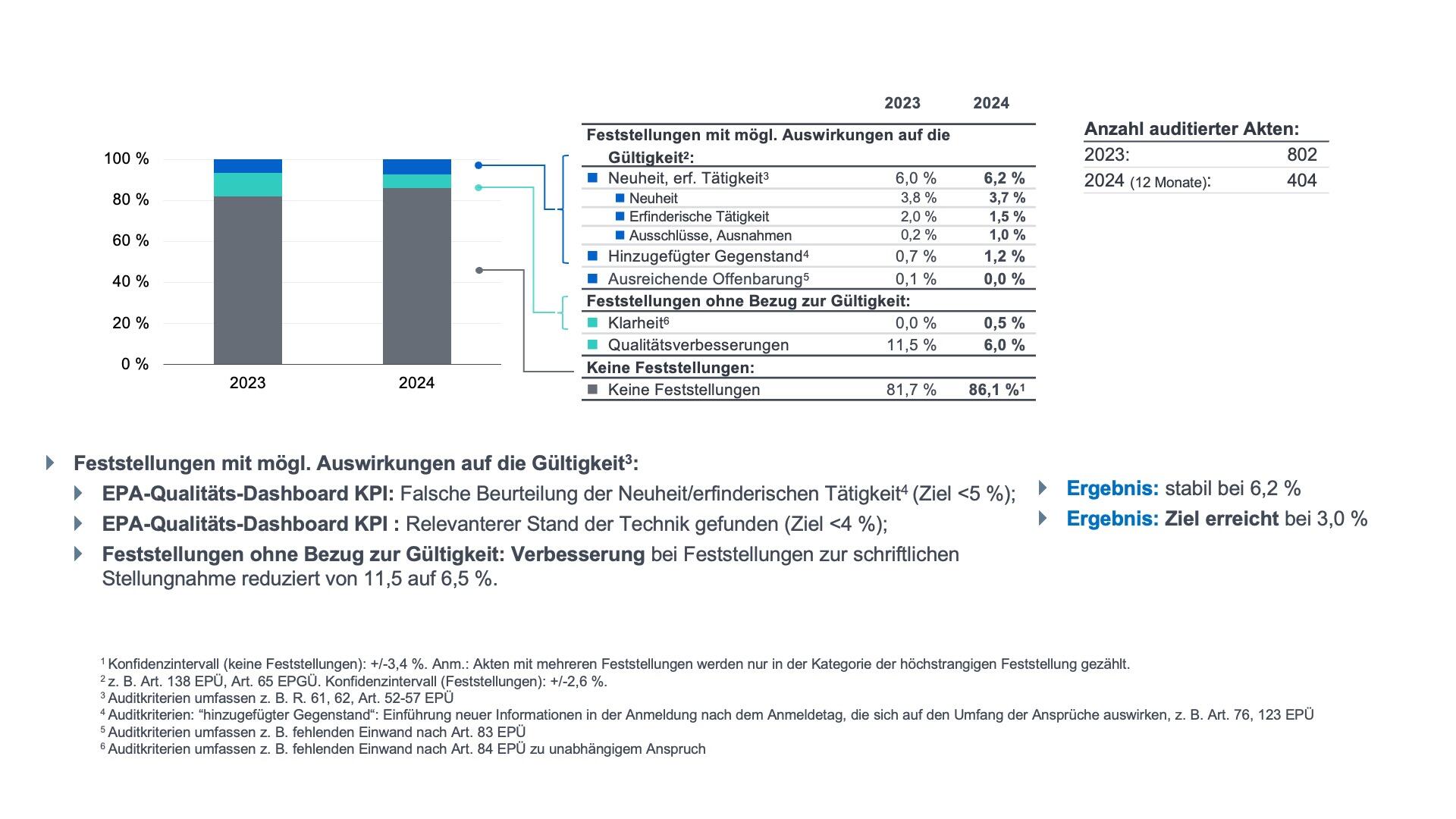 Search: quality audit findings visual
