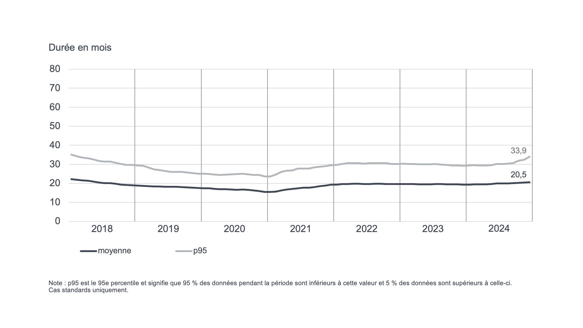 Opposition timeliness graph