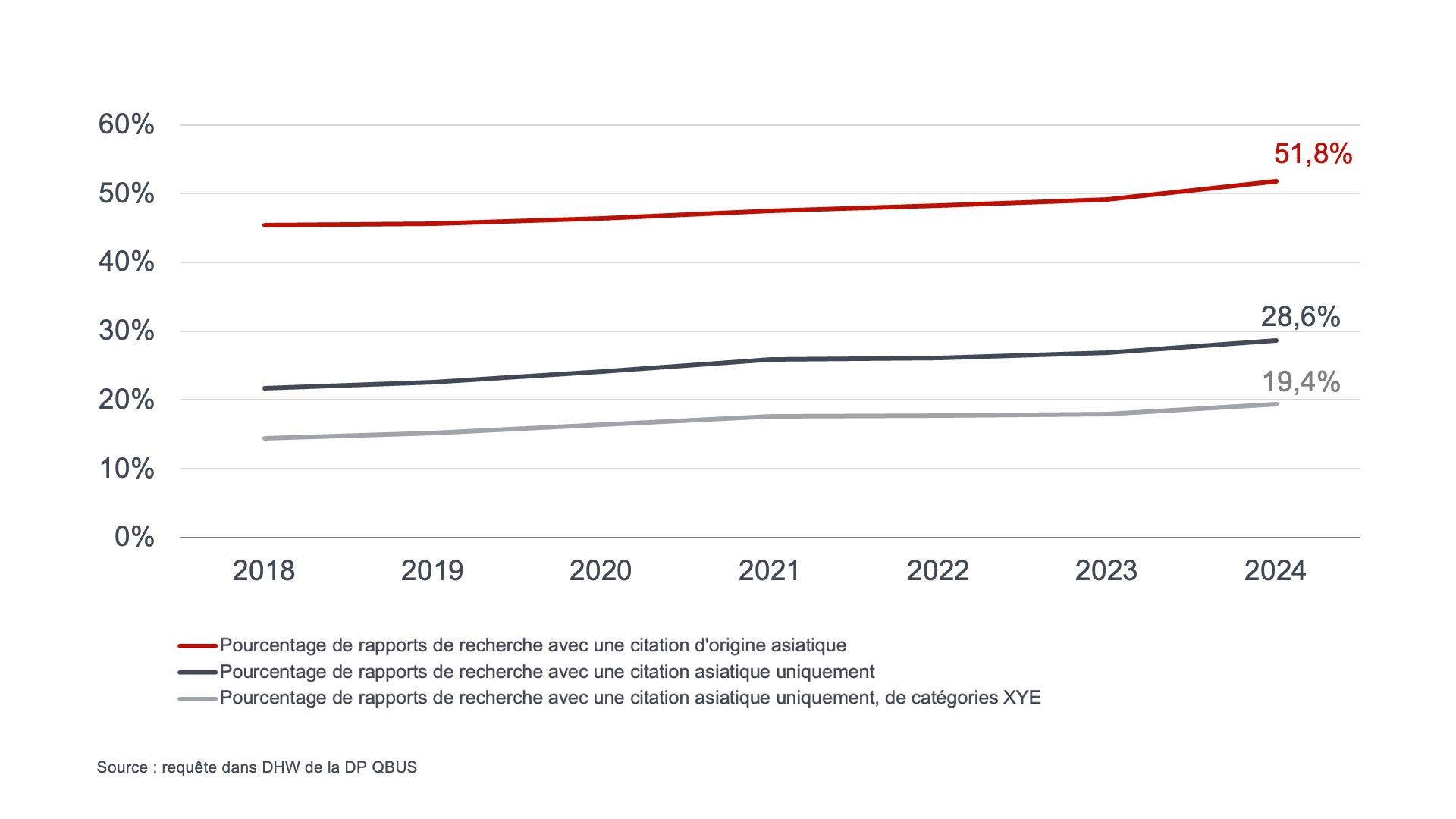 Asian prior art in EPO search reports visual