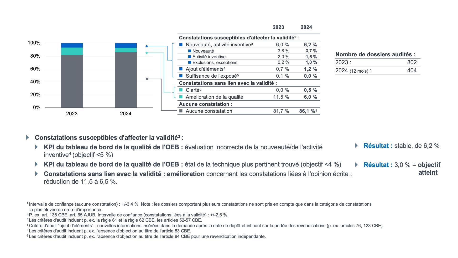 Search: quality audit findings visual