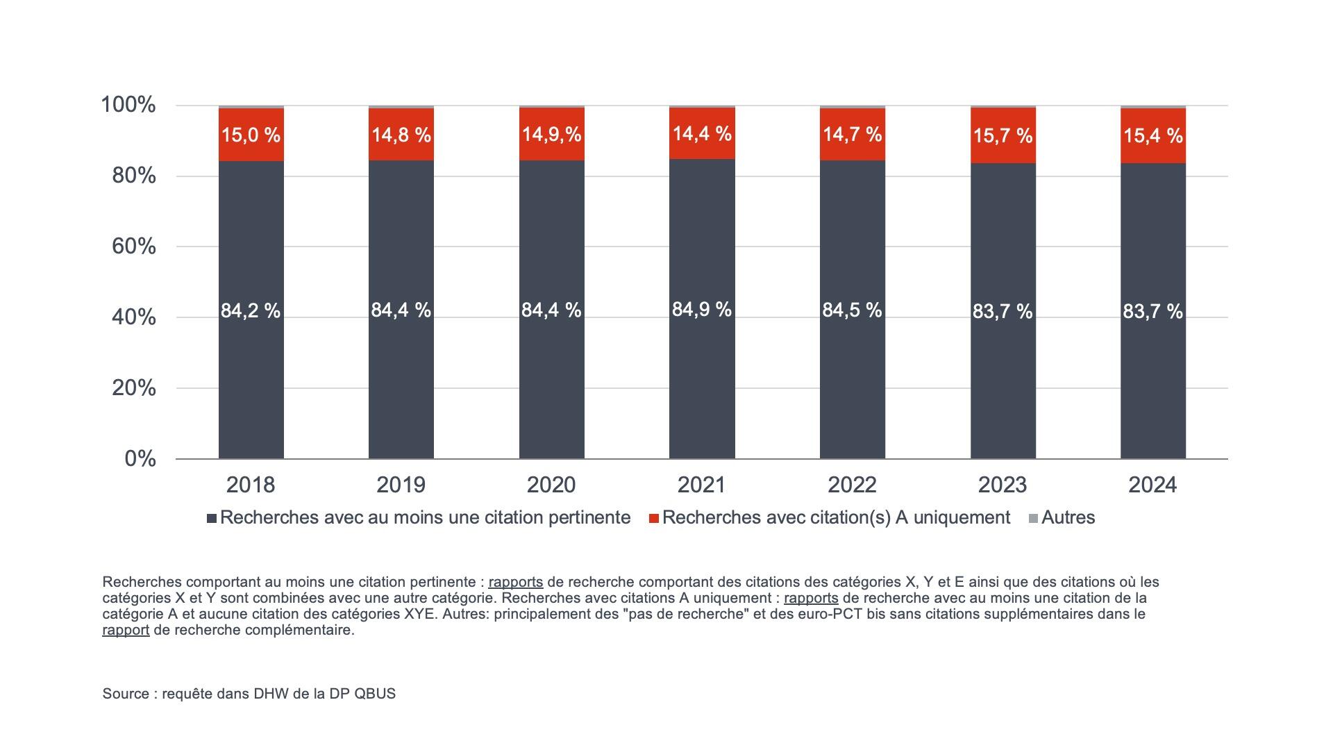 Searches with at least one relevant citation and searches with only A-category citations