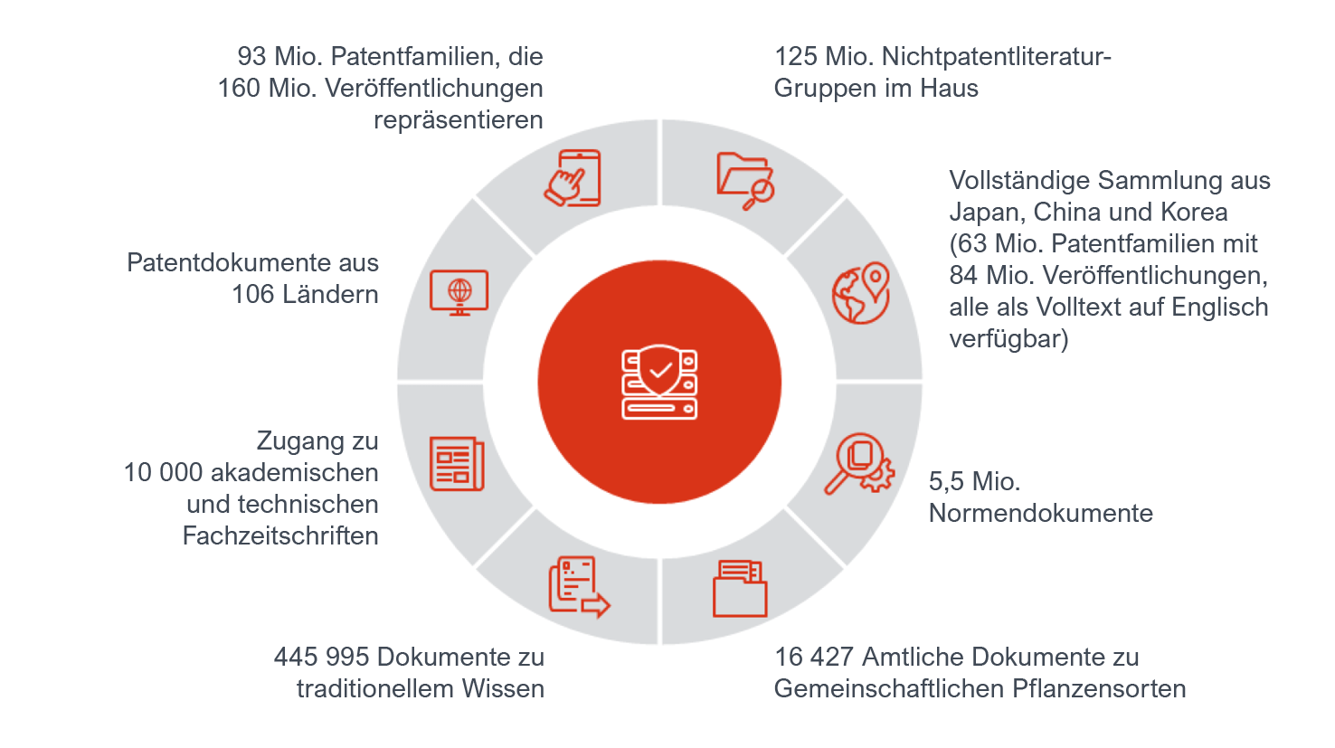 World's largest prior art collection - visual with prior art figures