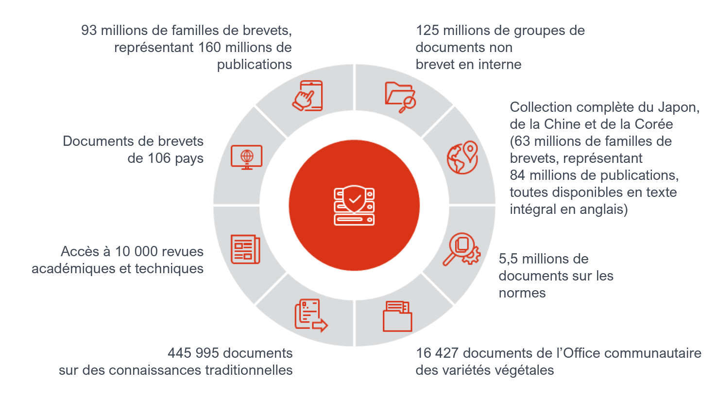 World's largest prior art collection - visual with prior art figures