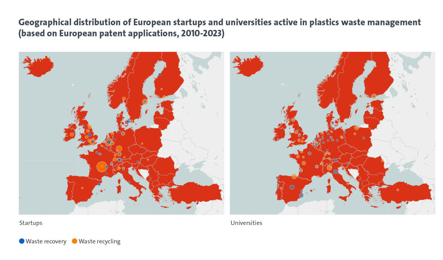Geographical distribution of European startups and universities active in plastics waste management
