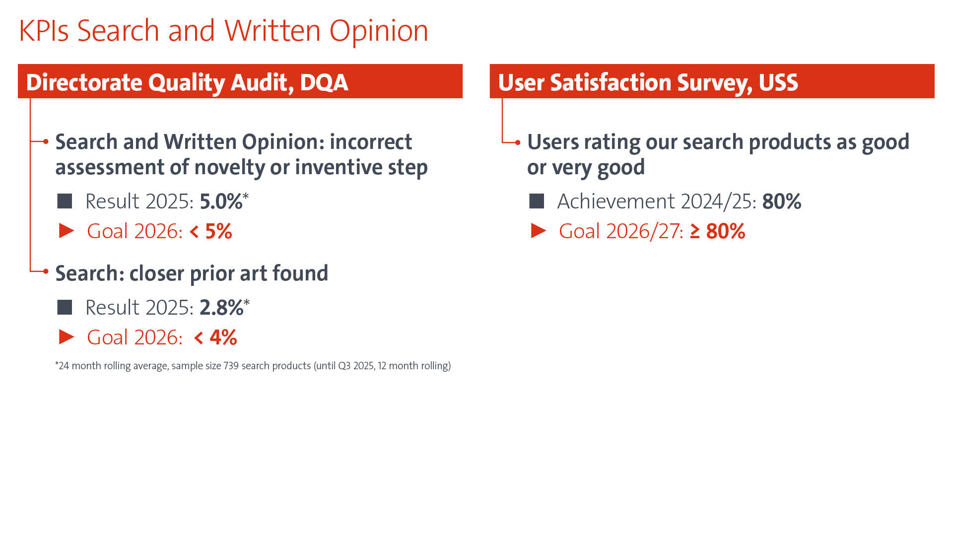 KPIs Search and Written Opinion