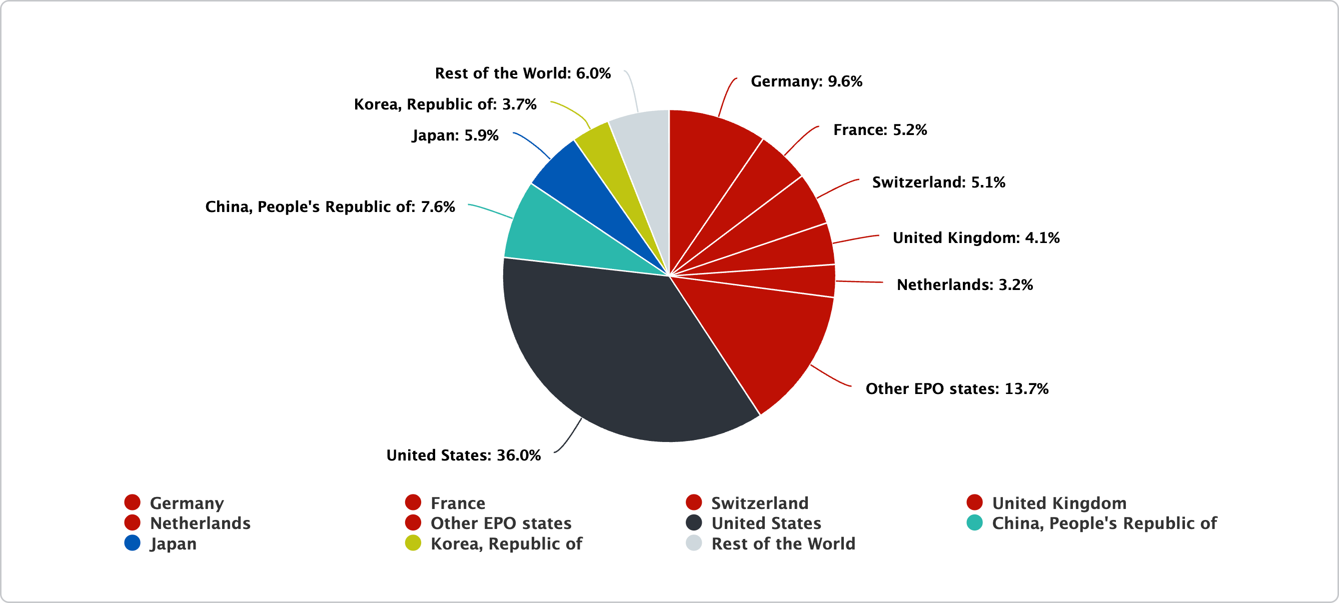 Biotech-Leading-countries-in-2024