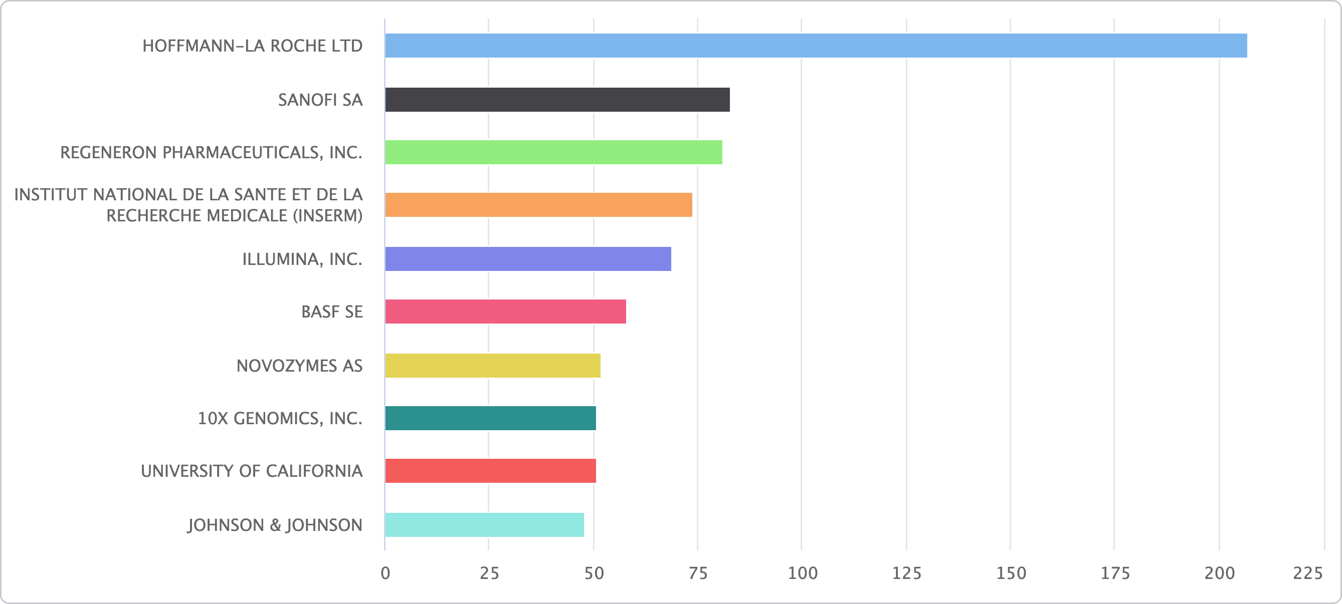 Biotech-Top-applicants-in-2024