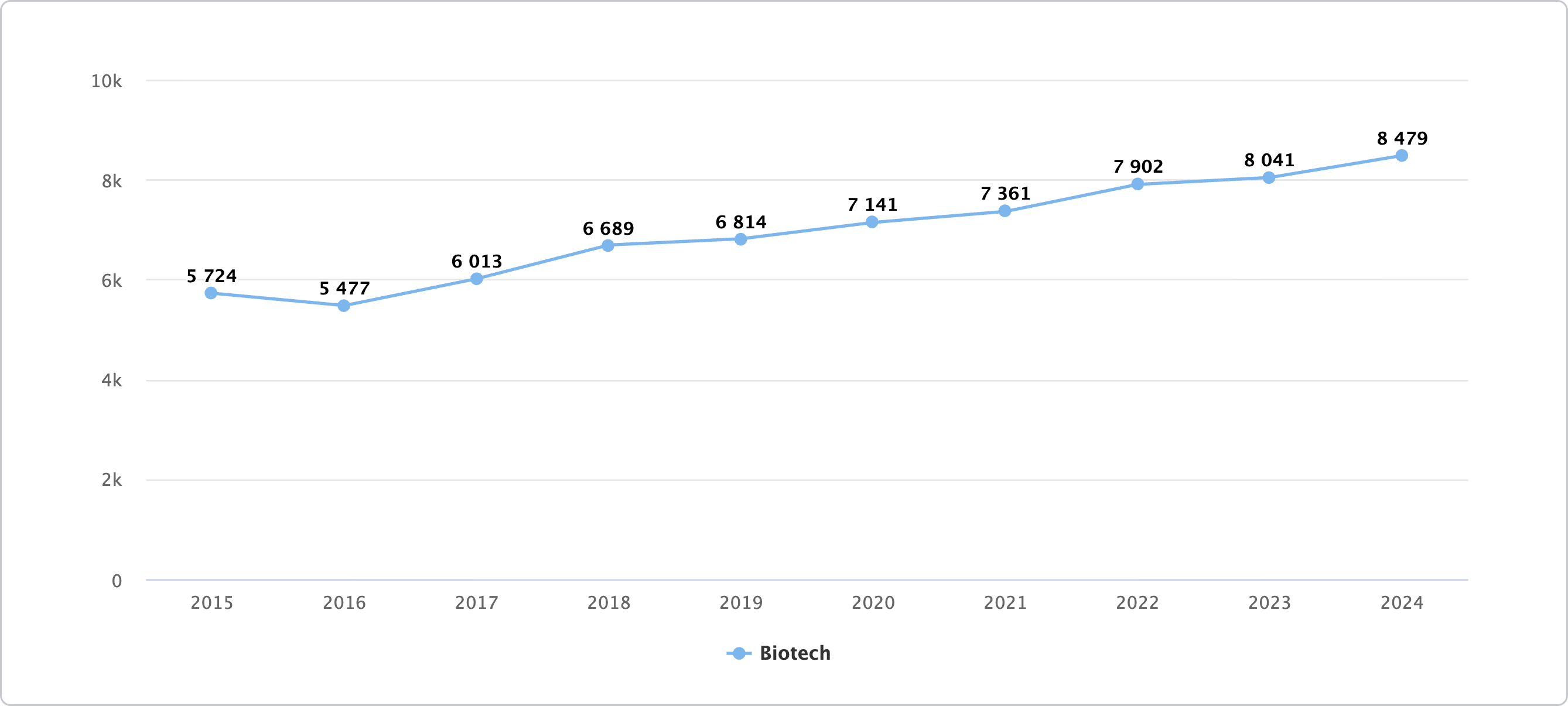 Biotech-Total-applications