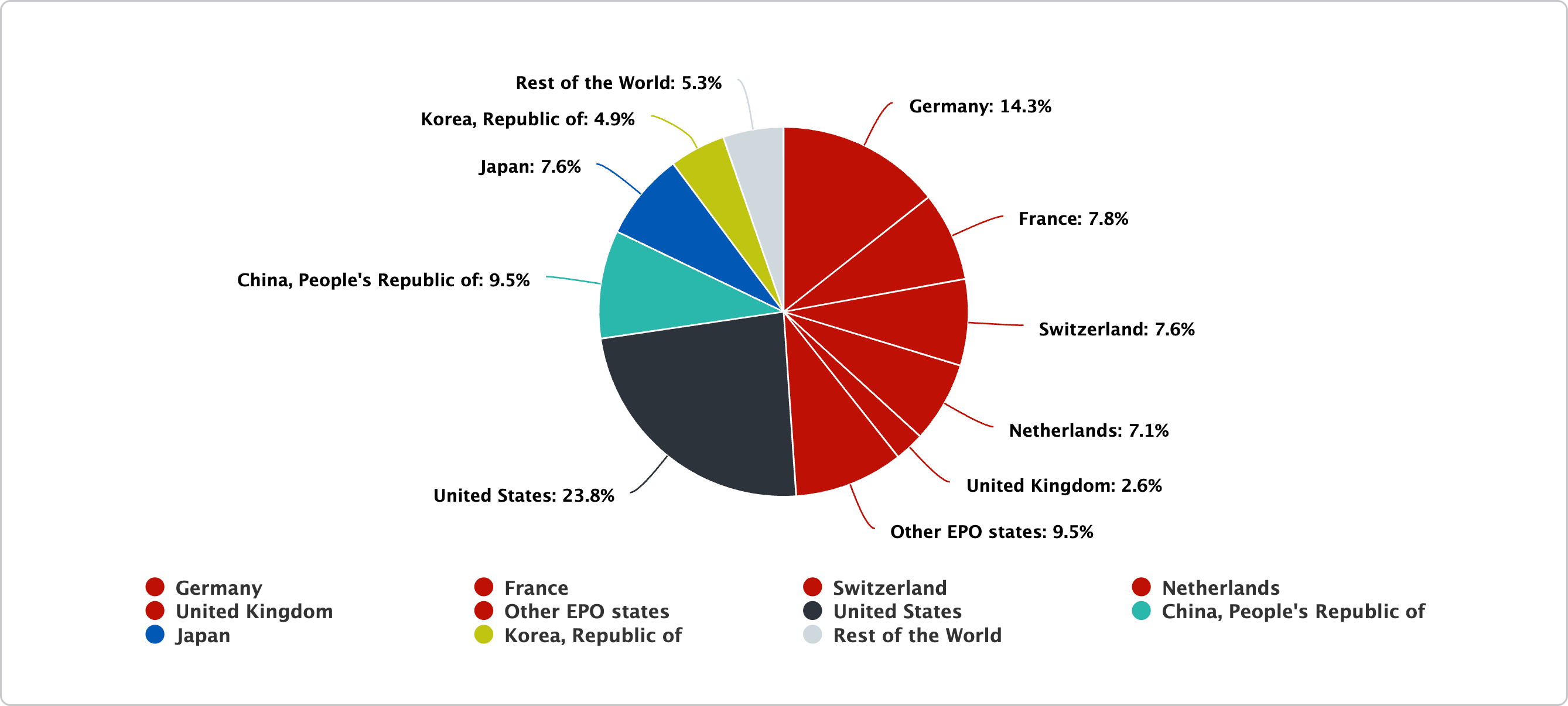 Chemistry-Leading-countries-in-2024