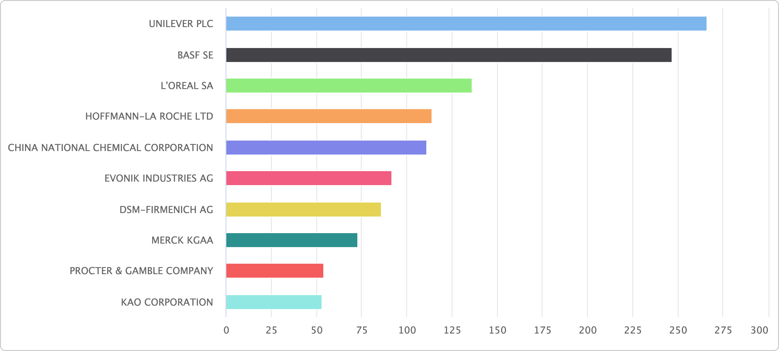 Chemistry-Top-applicants-in-2024