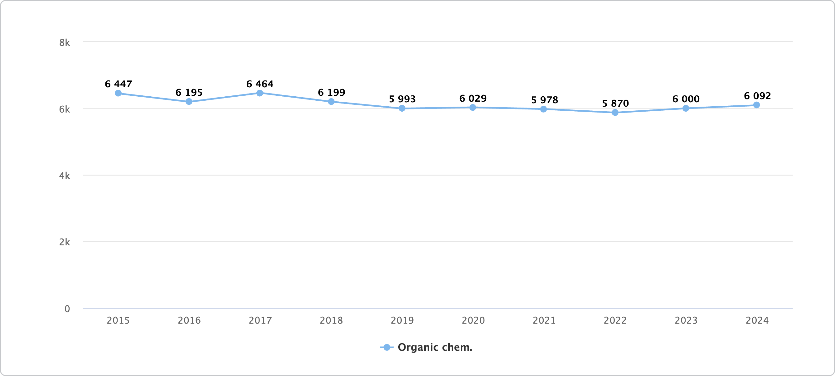 Chemistry-Total-applications