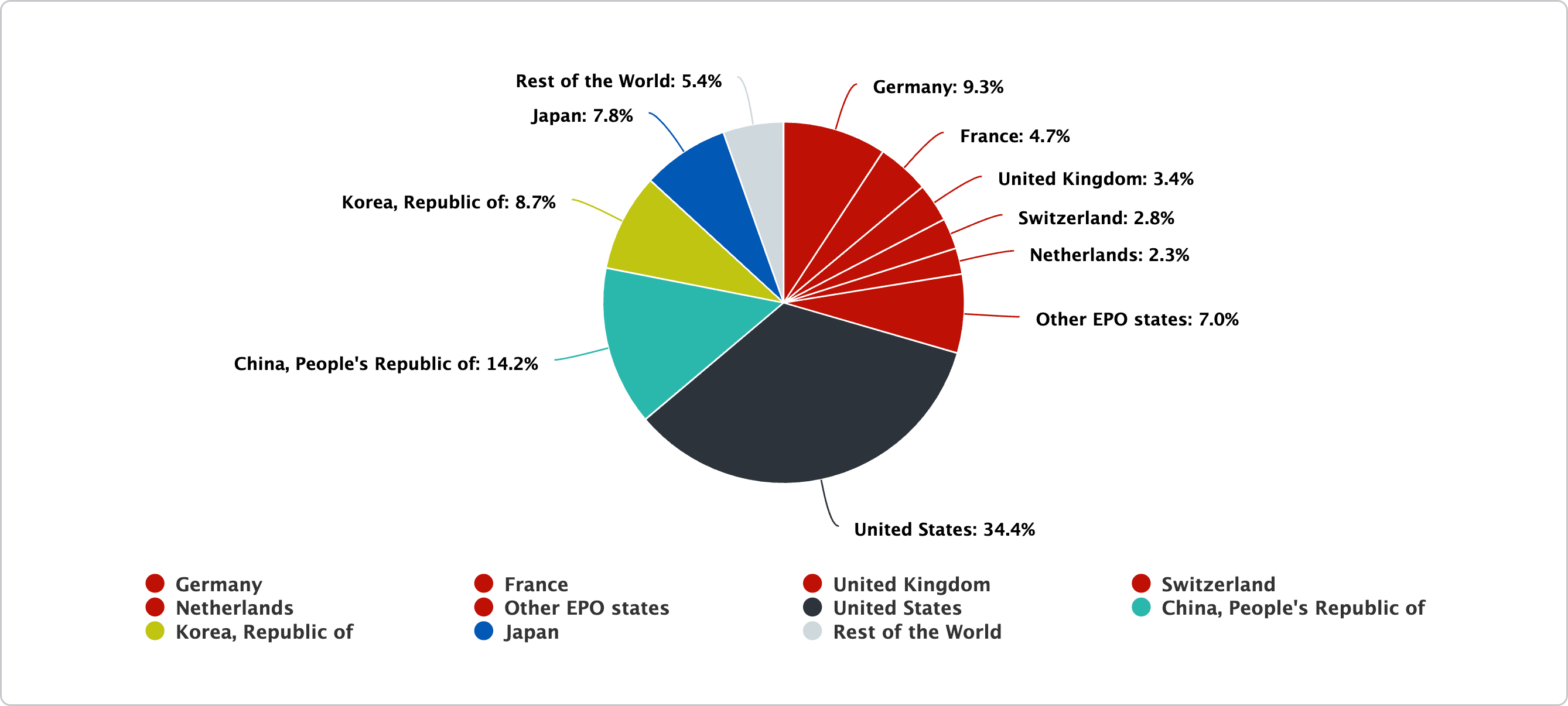 Computer-Leading-countries-in-2024