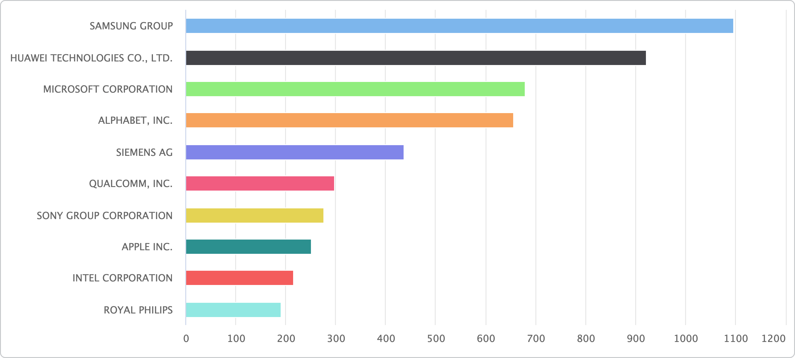 Computer-Top-applicants-in-2024