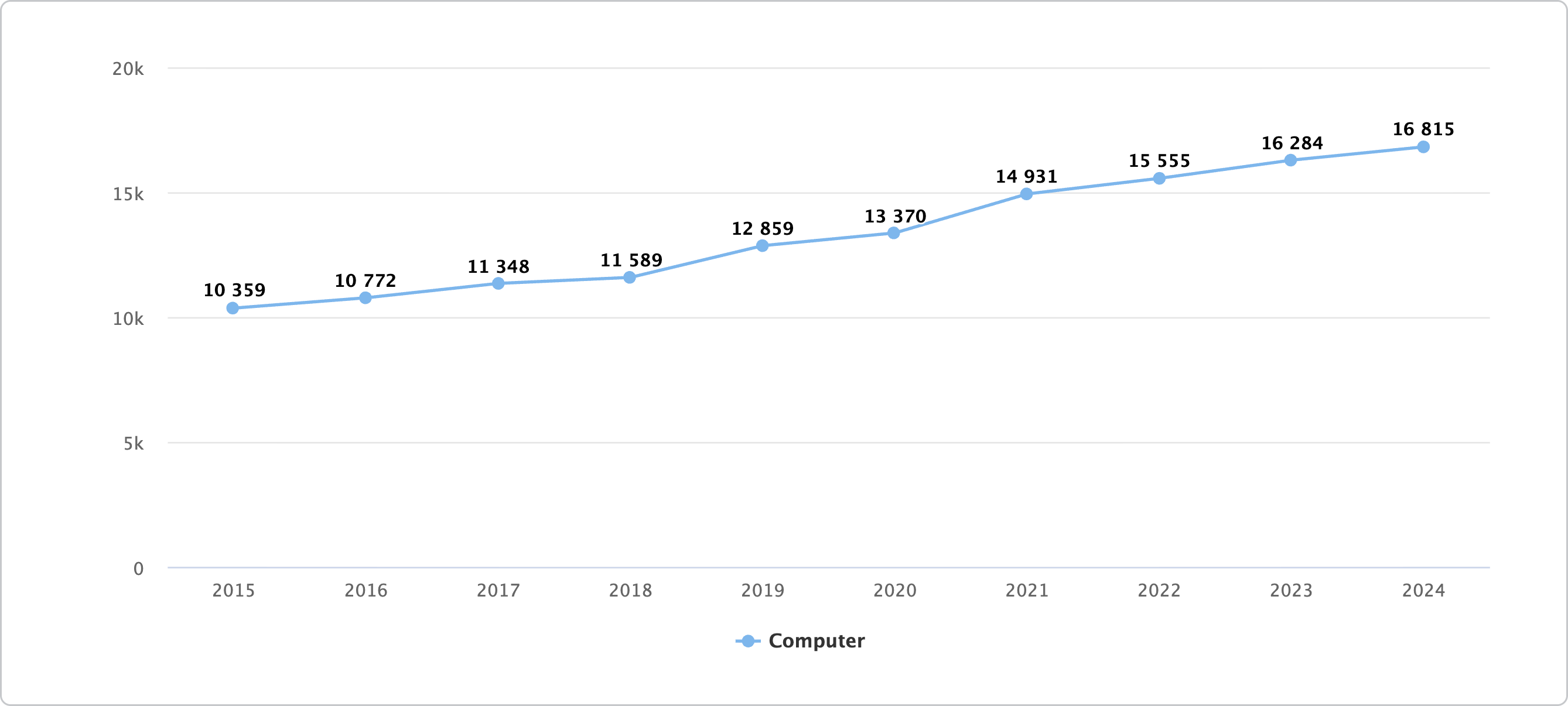 Computer-Total-applications-2024