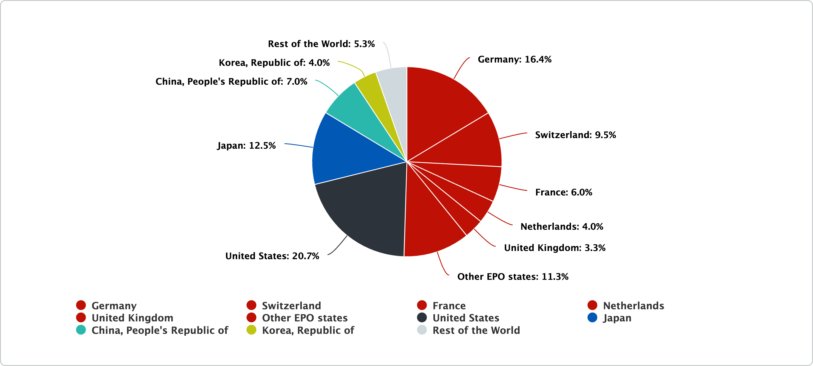 Measurement-Leading-countries-in-2024