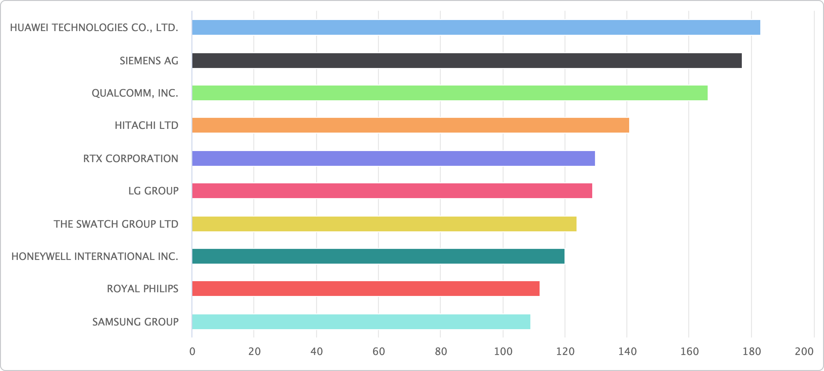 Measurement-Top-applicants-in-2024