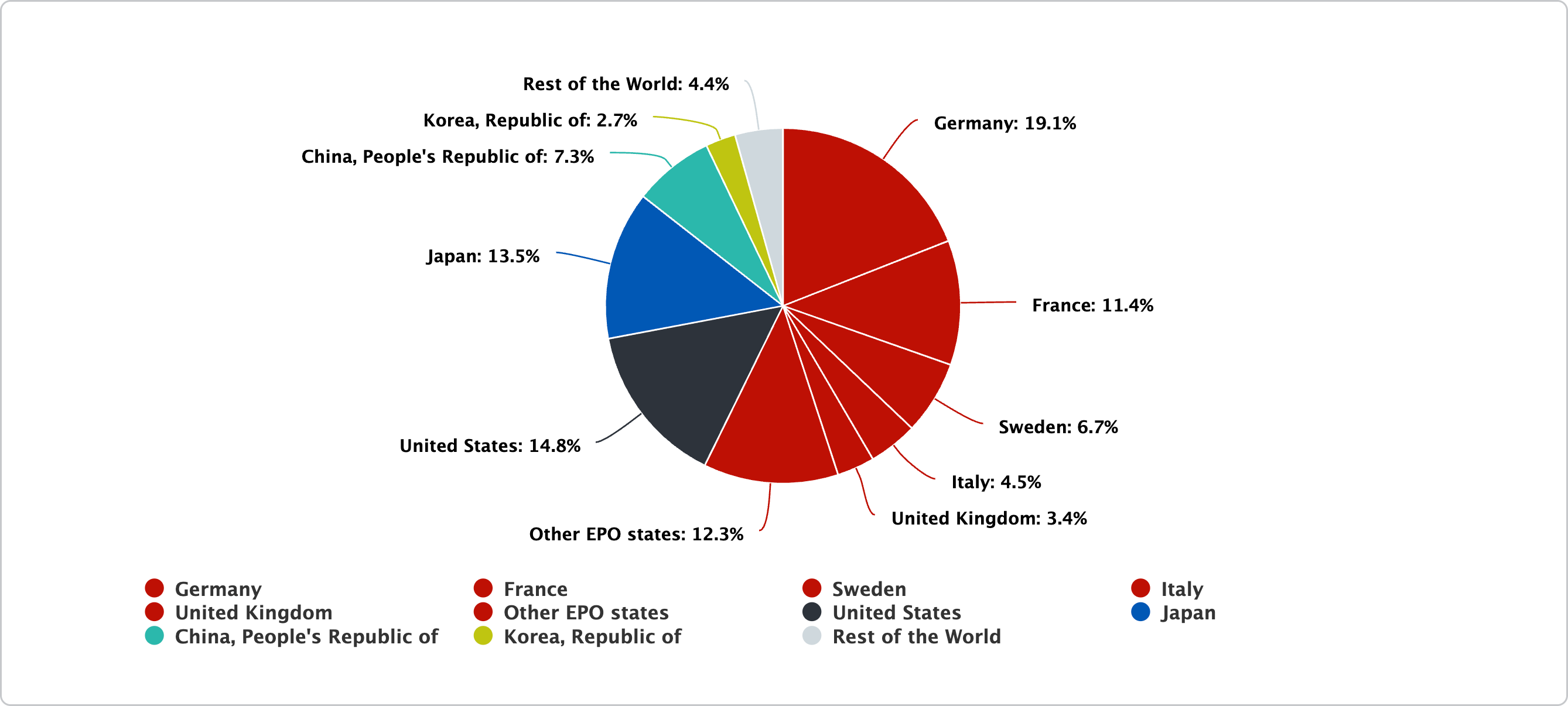 Transport-Leading-countries-in-2024