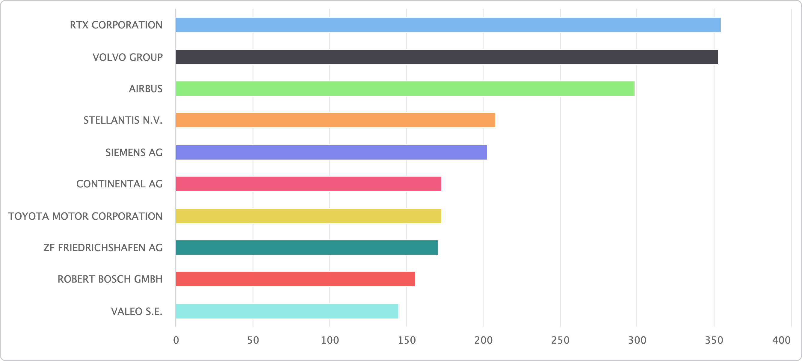 Transport-Top-applicants-in-2024