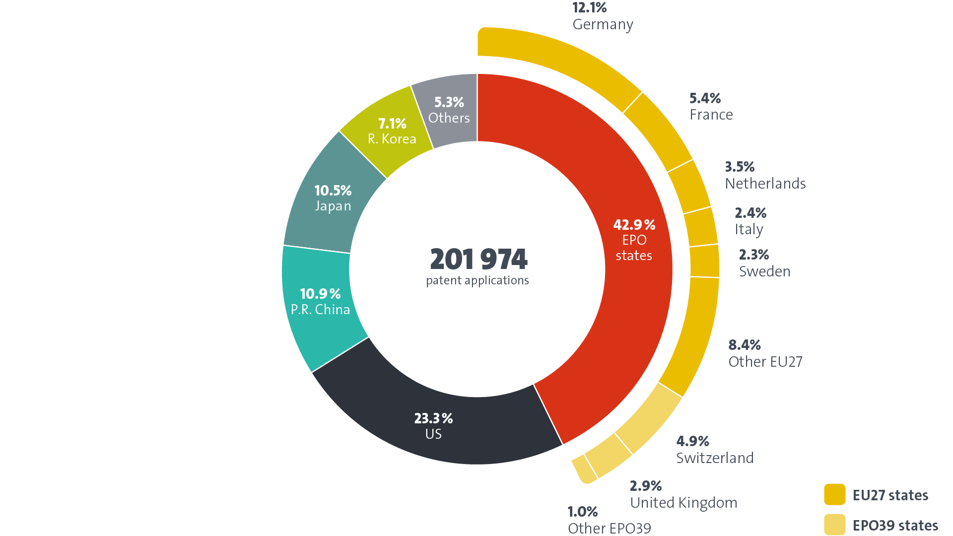 Key trend and origin