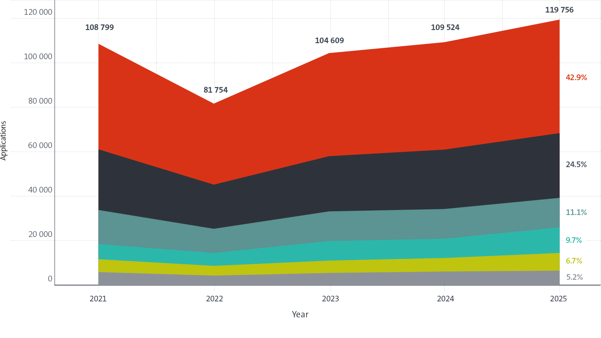 Key trend