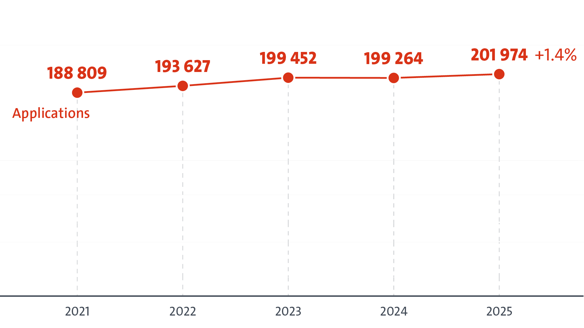 European patent applications