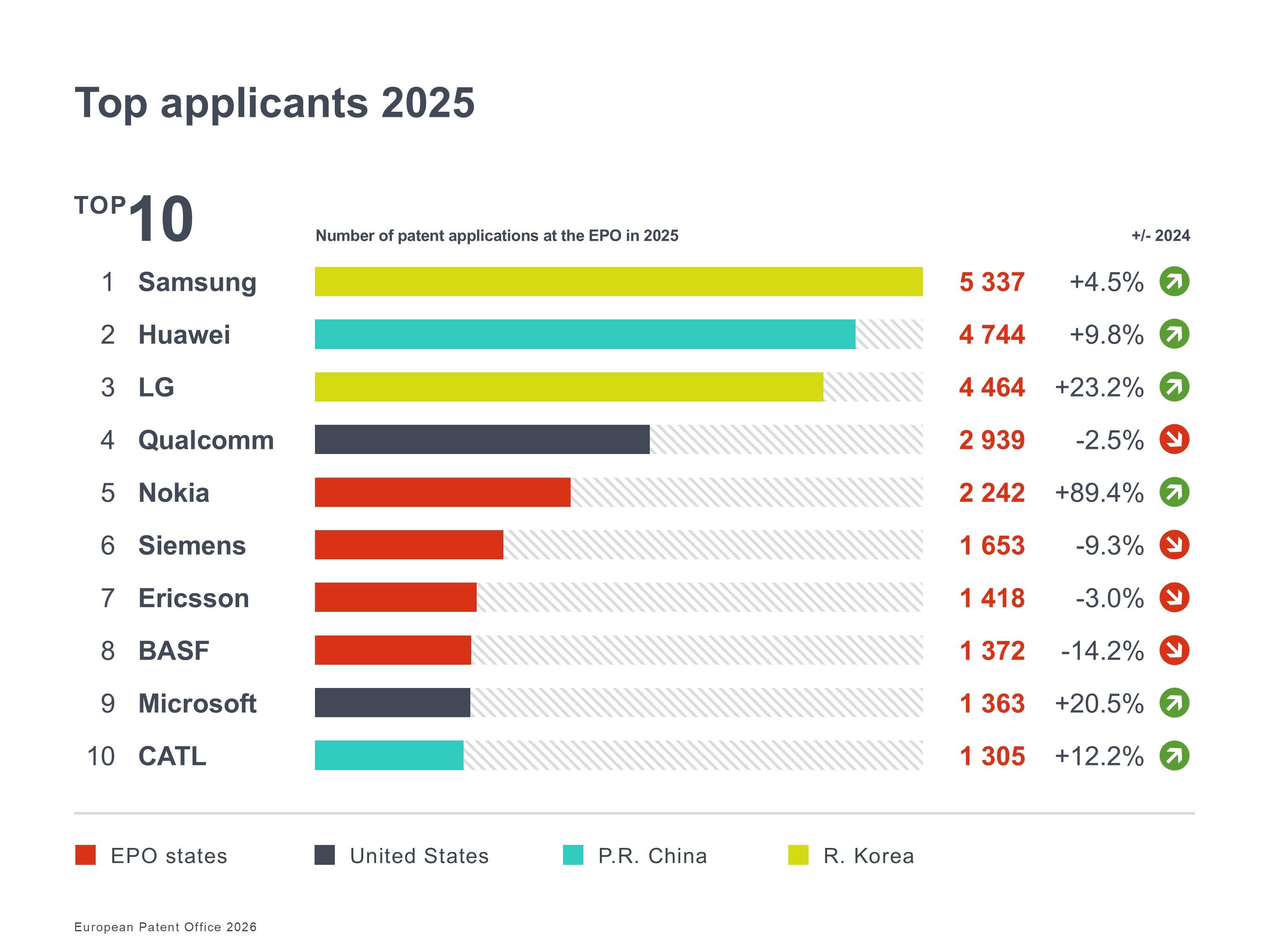 Top applicants 2025