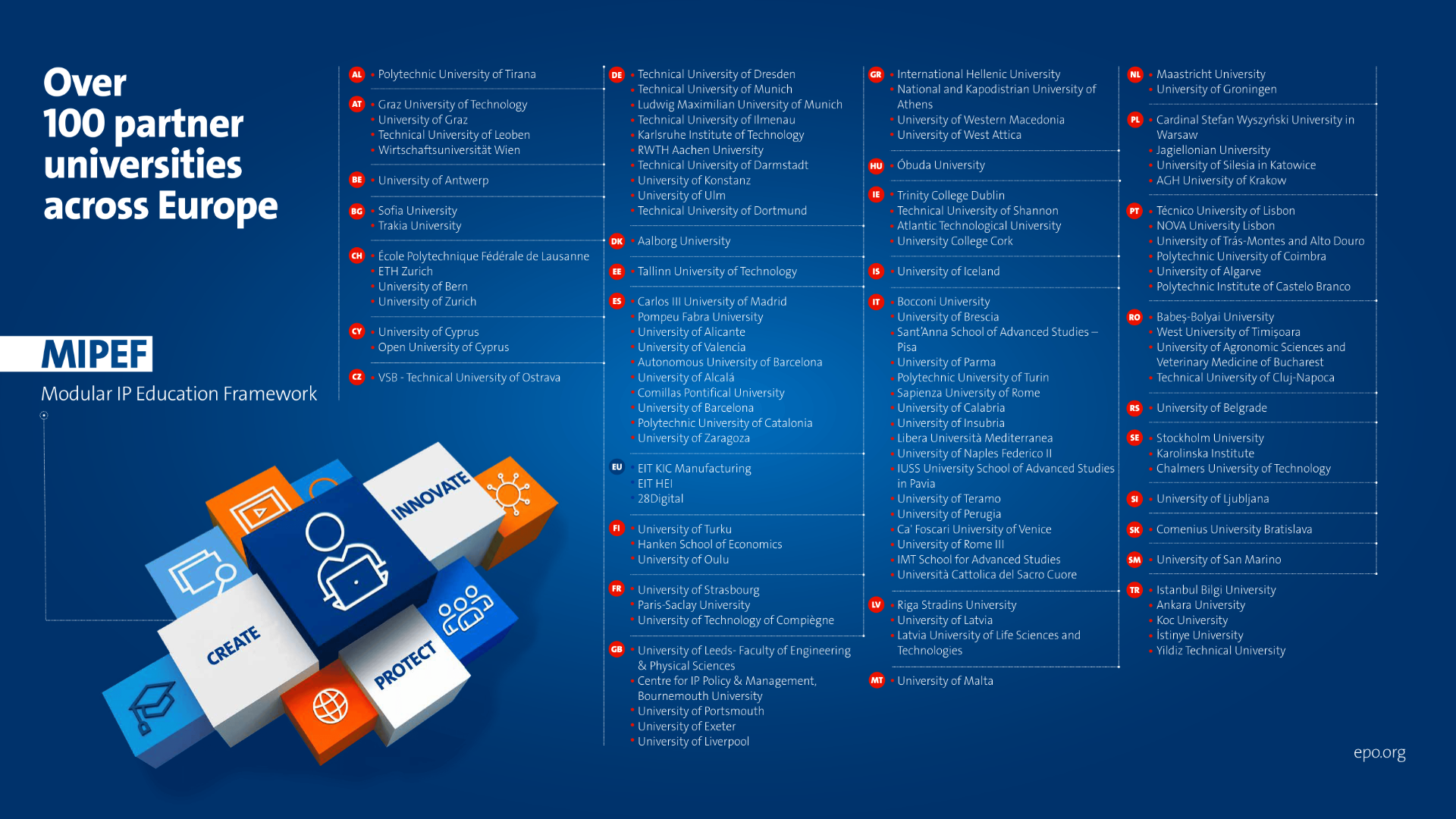 MIPEF partner universities across Eruope