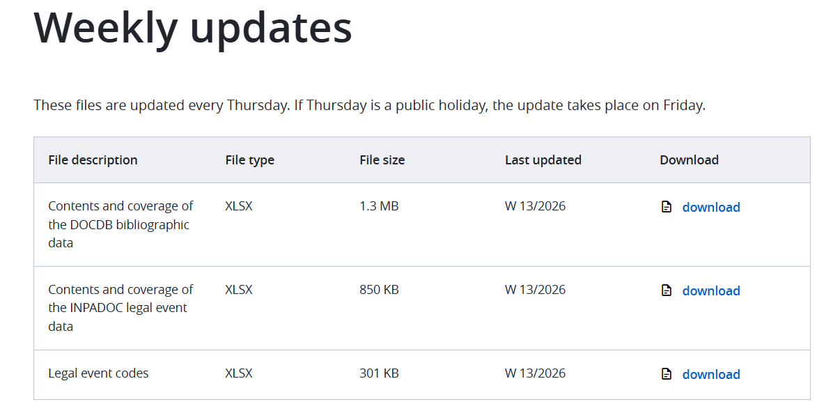 Weekly updates