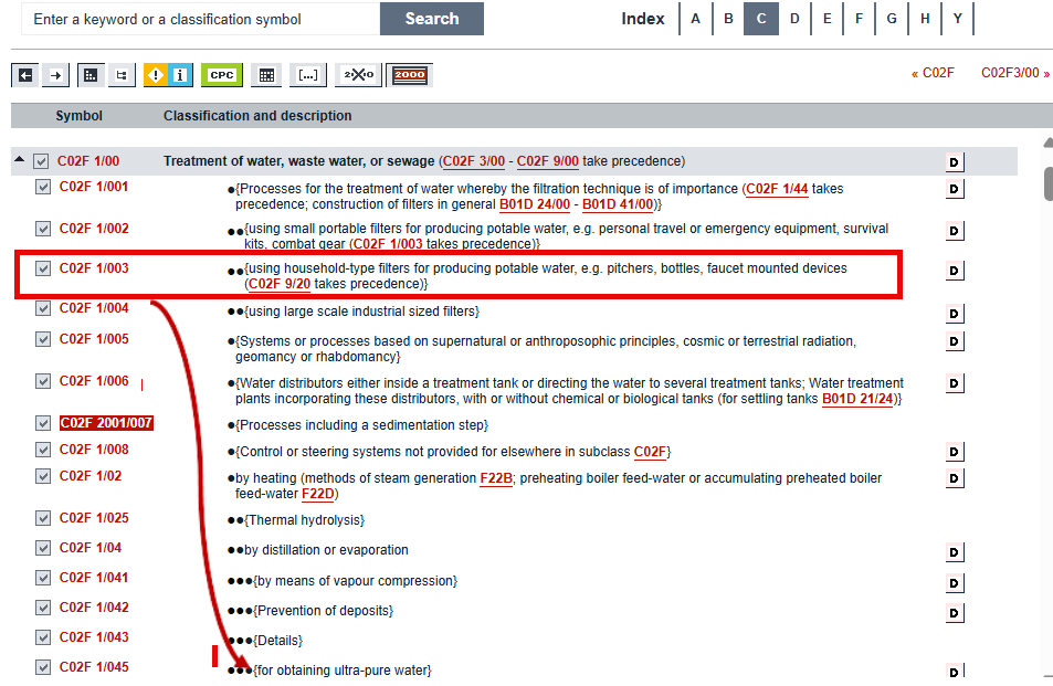 Using classification can also help to find relevant patent documents