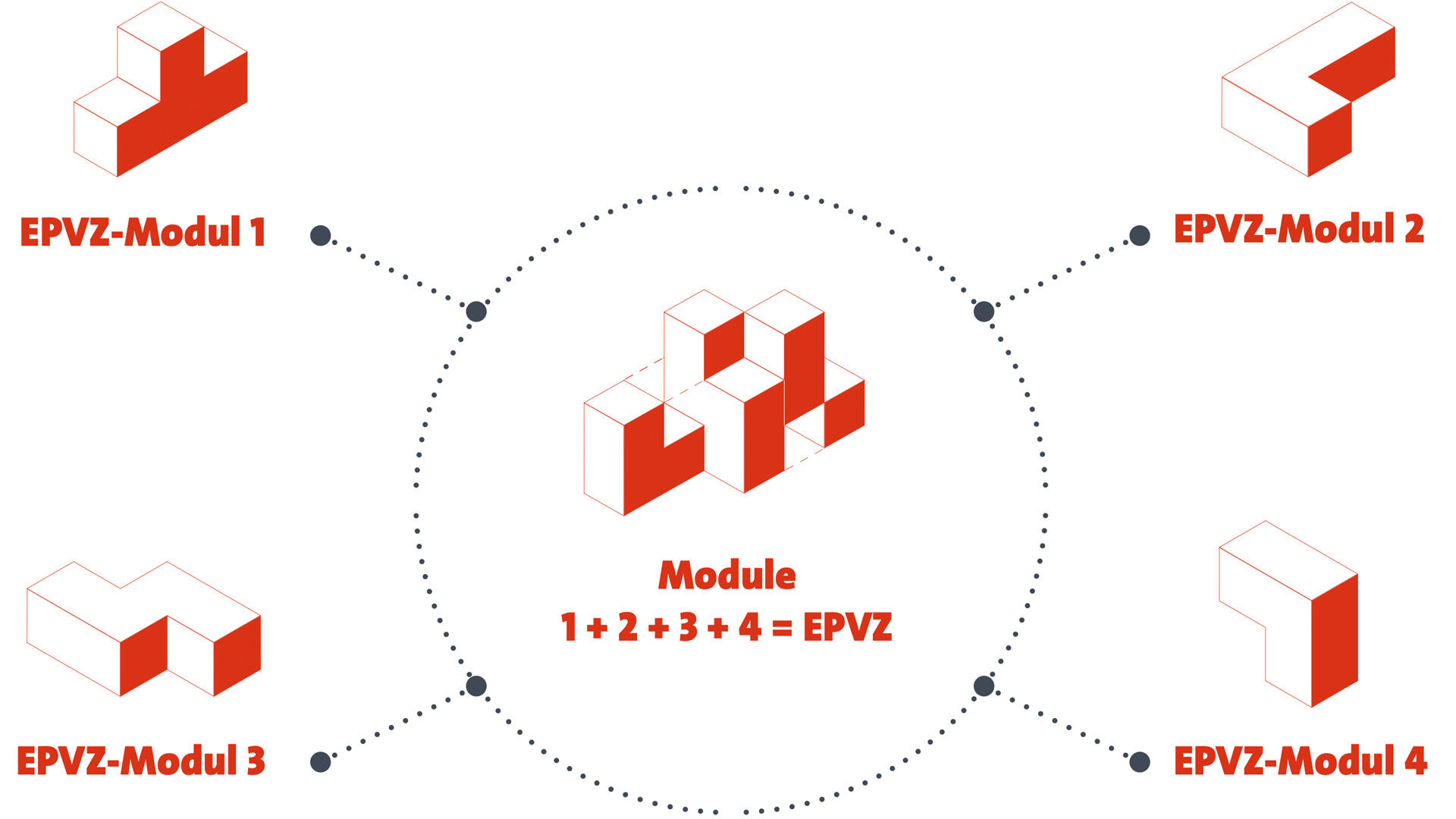 EPVZ-Module